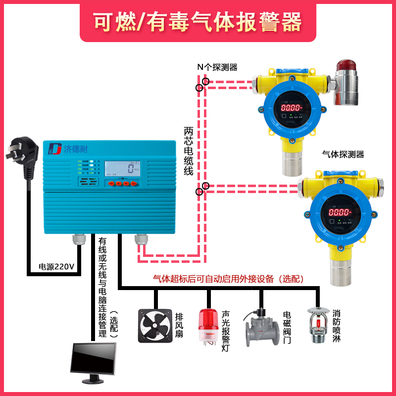 有機揮發(fā)物VOC氣體報警器