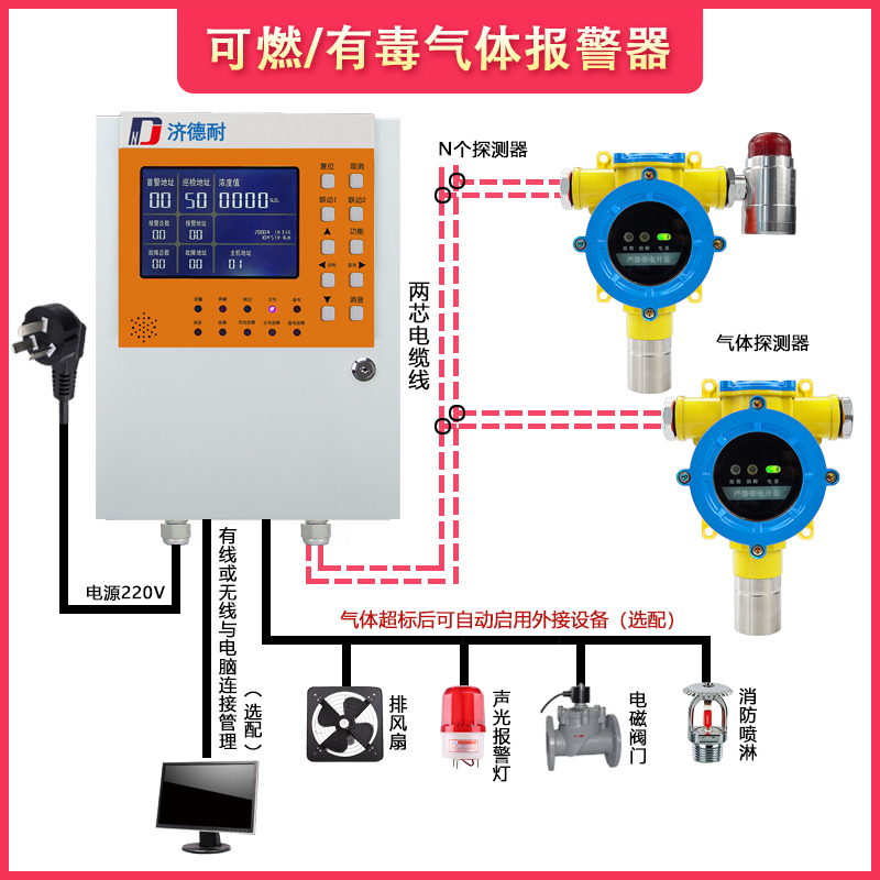 煉油廠(chǎng)油氣氣體報(bào)警器使用在哪些領(lǐng)域？